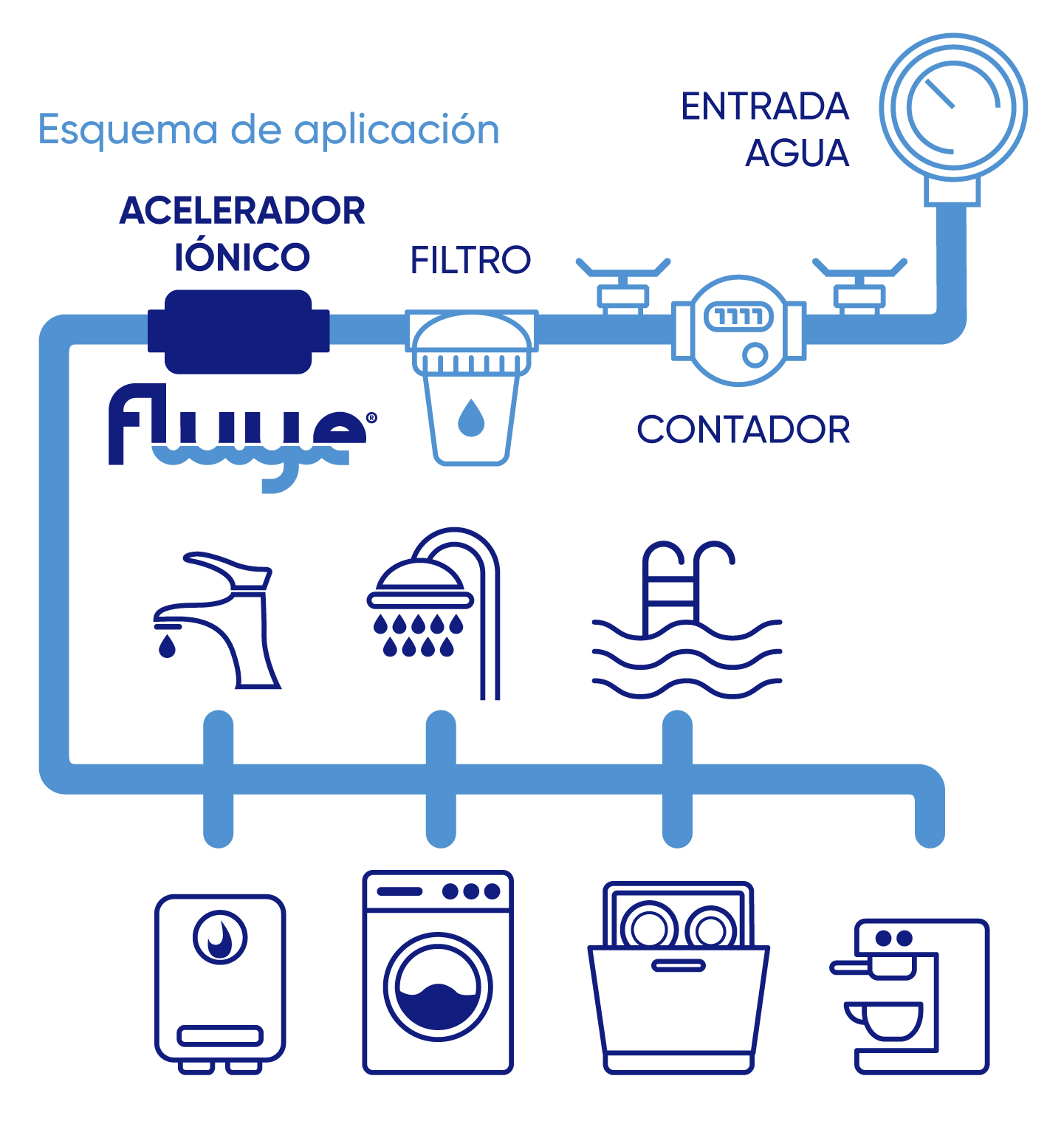 GRAFIC INSTALACIOI ACCELE_Mesa de trabajo 1