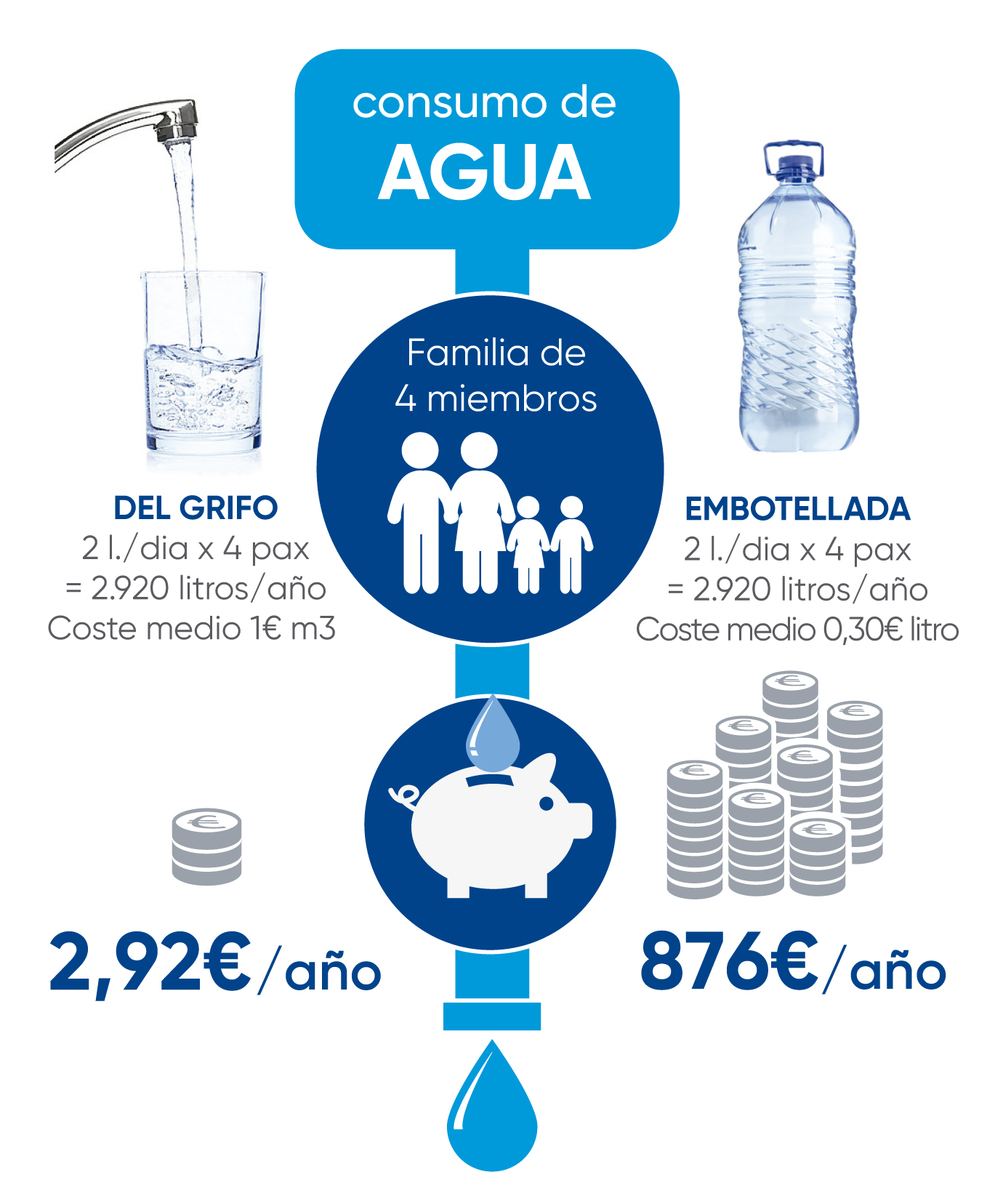consumo de agua_Mesa de trabajo 1